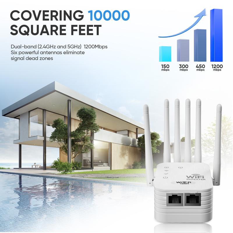 WiFi Extender 2025, 1200Mbps Dual Band Booster, 6 Antennas, Long Range