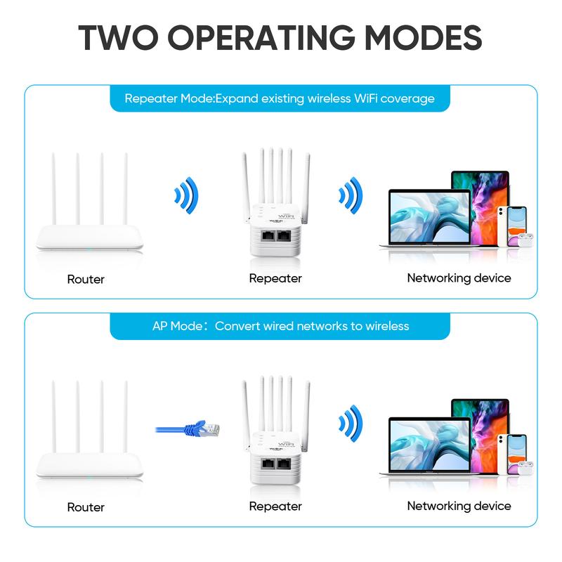 WiFi Extender 2025, 1200Mbps Dual Band Booster, 6 Antennas, Long Range