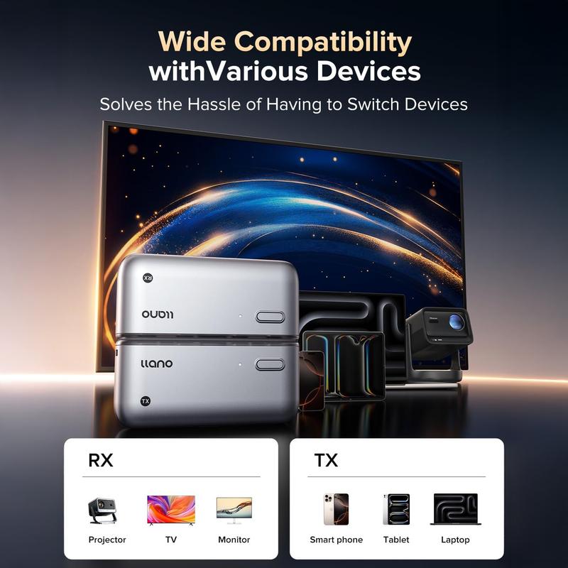 llano S850 Wireless HDMI Transmitter Receiver, 4K Decode, 50M Range