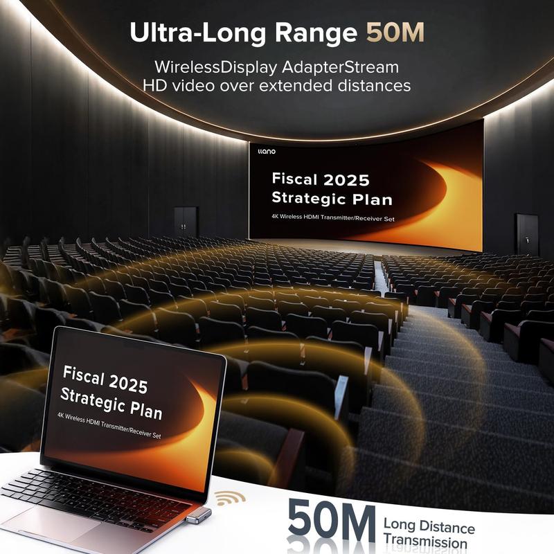 llano S850 Wireless HDMI Transmitter Receiver, 4K Decode, 50M Range